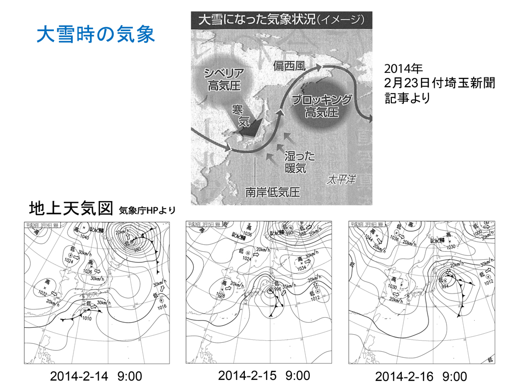 2014年2月中旬の大雪により関東甲信地域で多発した雪崩災害の緊急調査報告02
